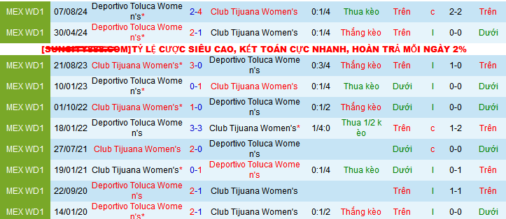 Nhận định, soi kèo Nữ Tijuana vs Nữ Deportivo Toluca, 10h00 ngày 18/1: Sân nhà phản chủ - Ảnh 3