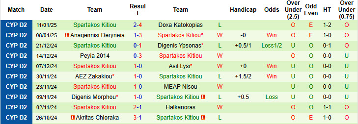 Nhận định, soi kèo Omonia vs Spartakos Kitiou, 00h00 ngày 16/1: Dễ dàng giành vé - Ảnh 3