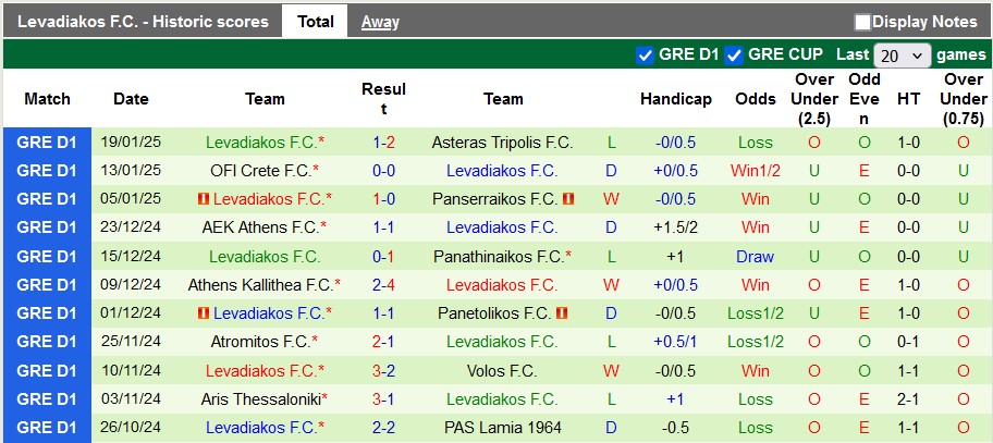 Nhận định, soi kèo PAOK vs Levadiakos, 0h30 ngày 27/1: Chặn mạch bết bát - Ảnh 2