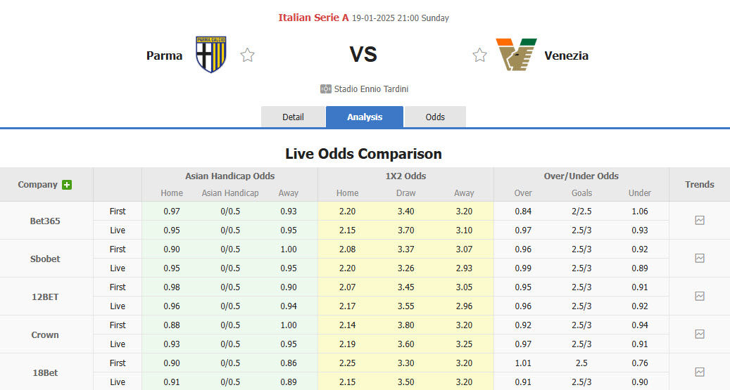 Nhận định, soi kèo Parma vs Venezia, 21h00 ngày 19/1: Bước ngoặt của cuộc đua - Ảnh 1