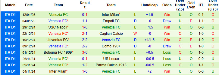 Nhận định, soi kèo Parma vs Venezia, 21h00 ngày 19/1: Bước ngoặt của cuộc đua - Ảnh 3