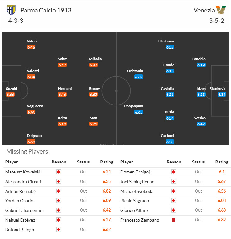 Nhận định, soi kèo Parma vs Venezia, 21h00 ngày 19/1: Bước ngoặt của cuộc đua - Ảnh 5