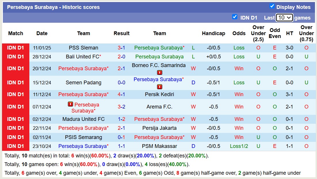 Nhận định, soi kèo Persebaya Surabaya vs Malut United, 15h30 ngày 17/1: Điểm tựa sân nhà - Ảnh 2