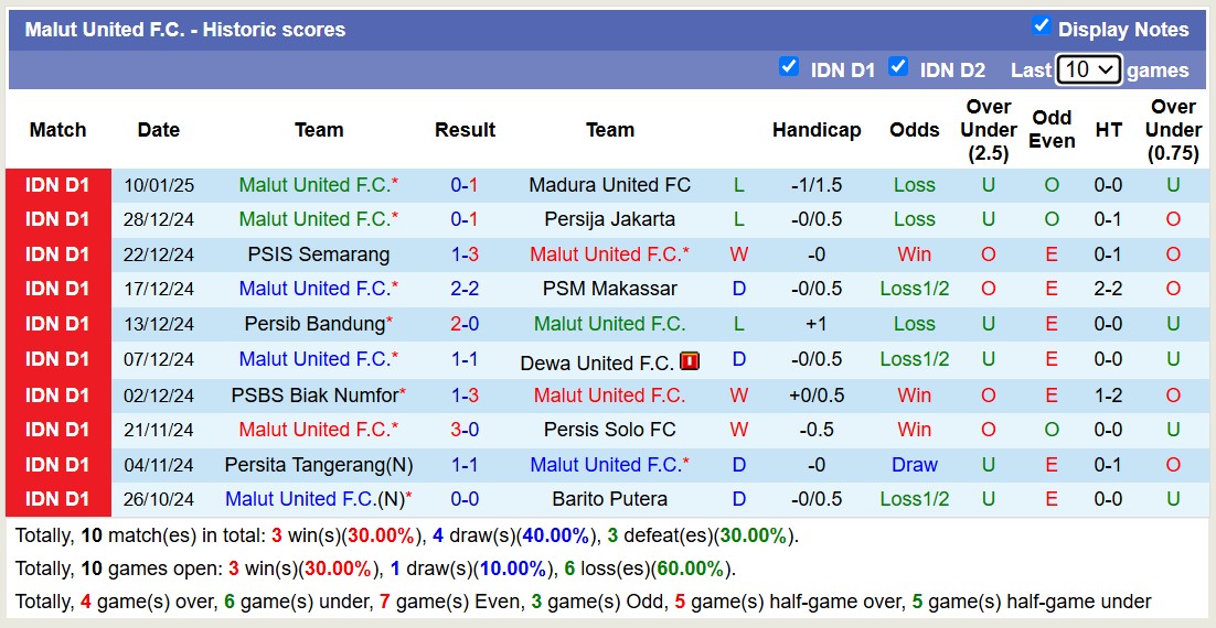 Nhận định, soi kèo Persebaya Surabaya vs Malut United, 15h30 ngày 17/1: Điểm tựa sân nhà - Ảnh 3