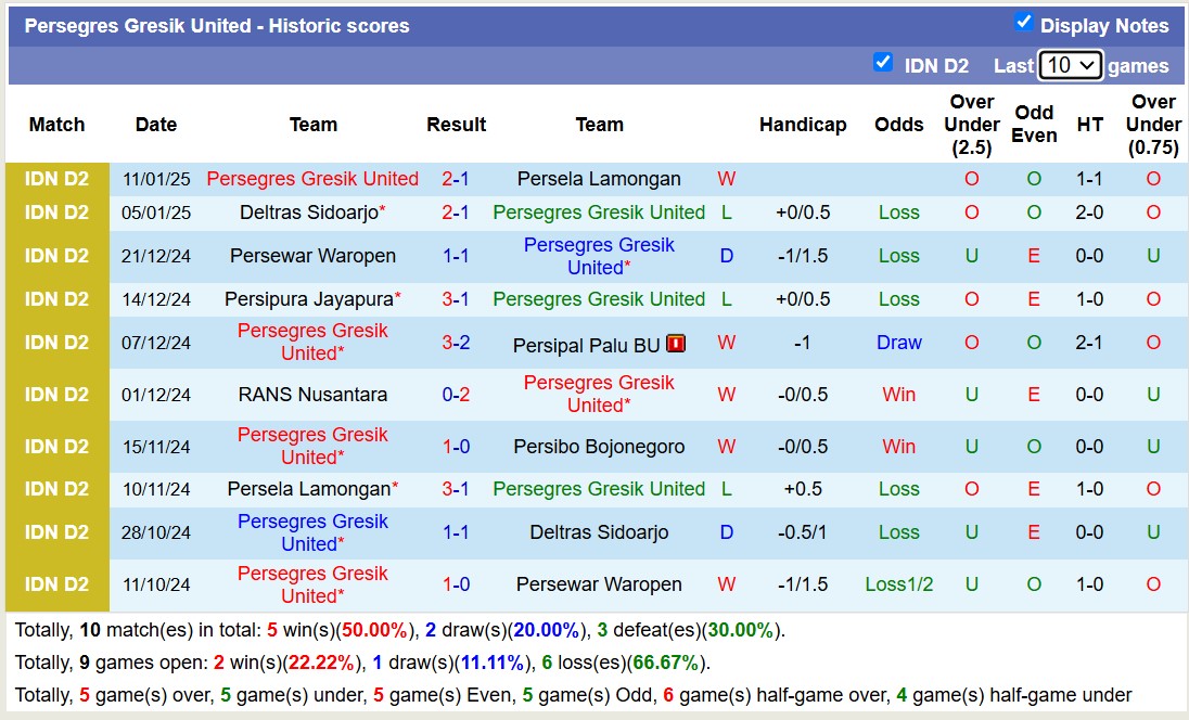 Nhận định, soi kèo Persekat Tegal vs Persegres Gresik United, 15h30 ngày 17/1: Trái đắng xa nhà - Ảnh 3