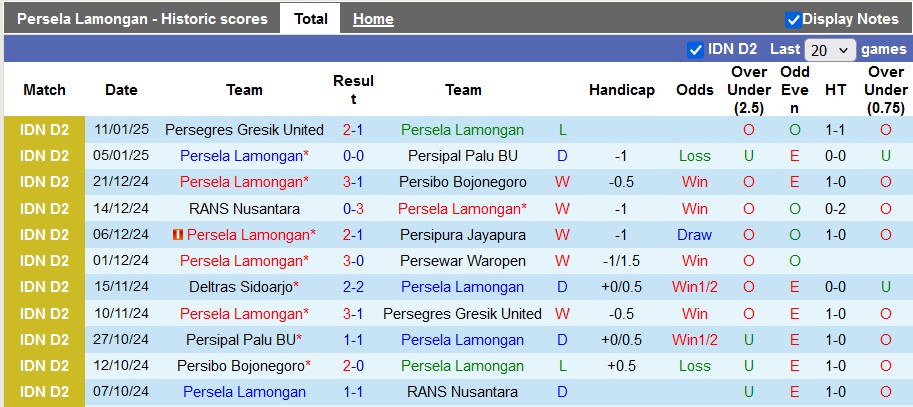 Nhận định, soi kèo Persela Lamongan vs PSKC Cimahi, 15h30 ngày 21/1: Khởi đầu thuận lợi của chủ nhà - Ảnh 1