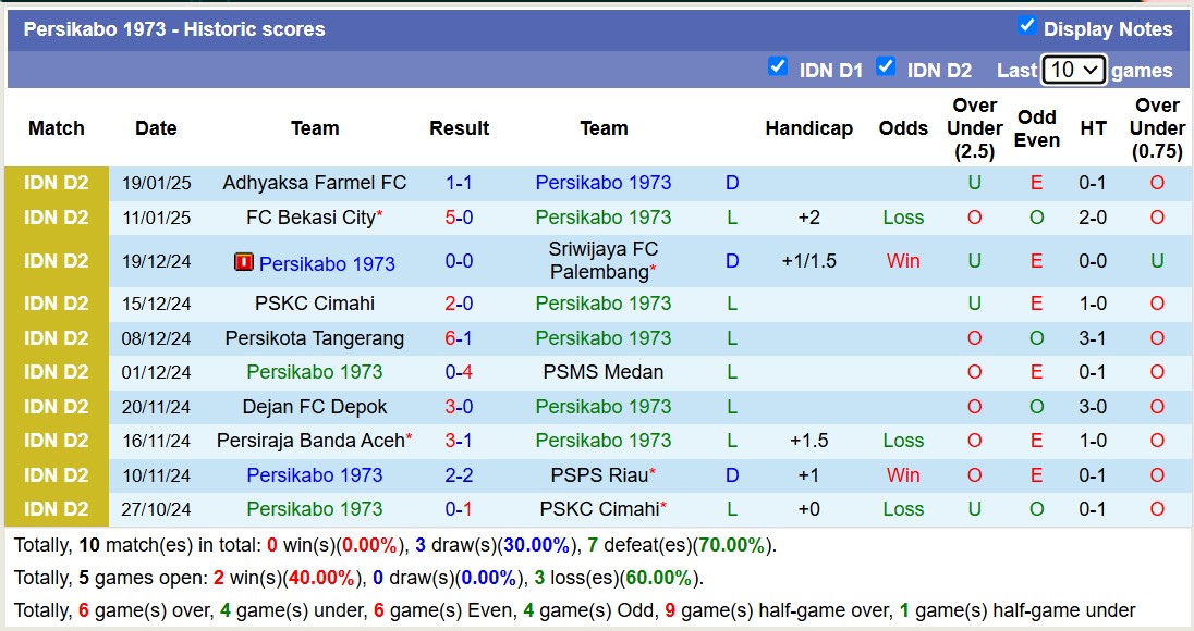 Nhận định, soi kèo Persikabo 1973 vs FC Bekasi City, 15h00 ngày 24/1: Tiếp tục gieo sầu - Ảnh 1