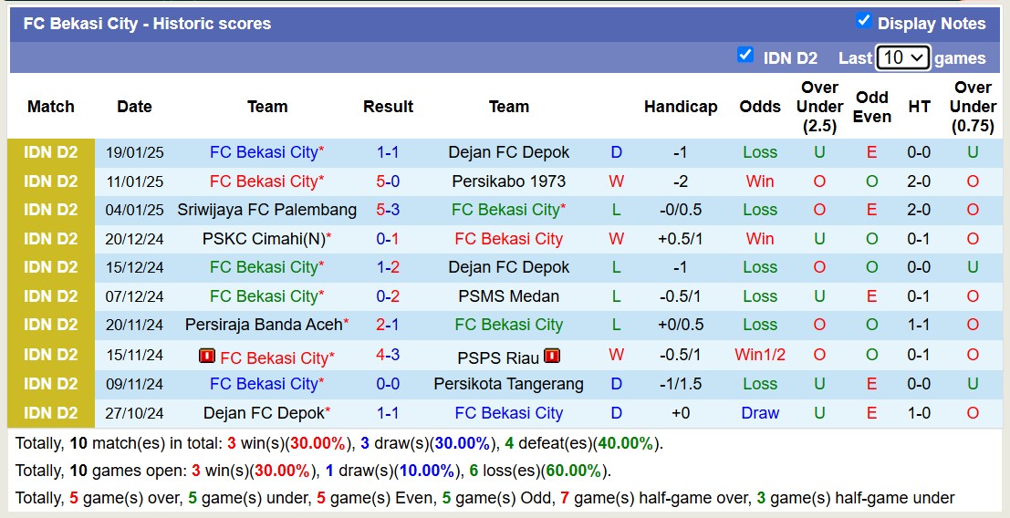 Nhận định, soi kèo Persikabo 1973 vs FC Bekasi City, 15h00 ngày 24/1: Tiếp tục gieo sầu - Ảnh 2