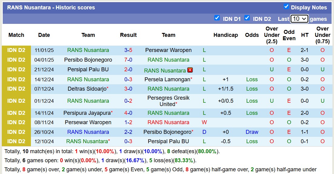 Nhận định, soi kèo Persikas Subang vs RANS Nusantara, 15h00 ngày 24/1: Những người khốn khổ - Ảnh 3