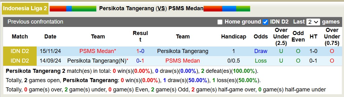 Nhận định, soi kèo Persikota Tangerang vs PSMS Medan, 15h30 ngày 24/1: Tin vào đội khách - Ảnh 4