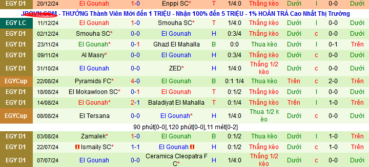 Nhận định, soi kèo Petrojet vs El Gouna, 01h00 ngày 27/12: Khắc tinh của chủ nhà - Ảnh 2