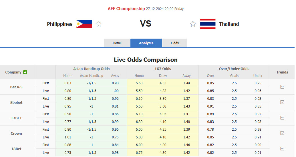 Nhận định, soi kèo Philippines vs Thái Lan, 20h00 ngày 27/12: Tiềm ẩn nguy hiểm - Ảnh 1