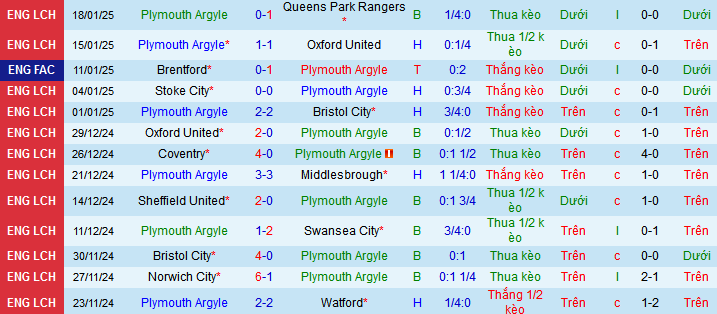 Nhận định, soi kèo Plymouth Argyle vs Burnley, 03h00 ngày 23/1: Đạp đáy với đỉnh - Ảnh 2