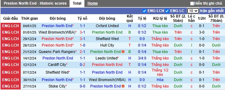 Nhận định, soi kèo Preston vs Charlton, 02h45 ngày 15/01: Dắt nhau vào hiệp phụ - Ảnh 3