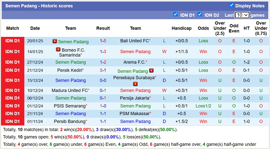 Nhận định, soi kèo PSS Sleman vs Semen Padang, 15h30 ngày 26/1: Trả nợ sòng phẳng - Ảnh 3