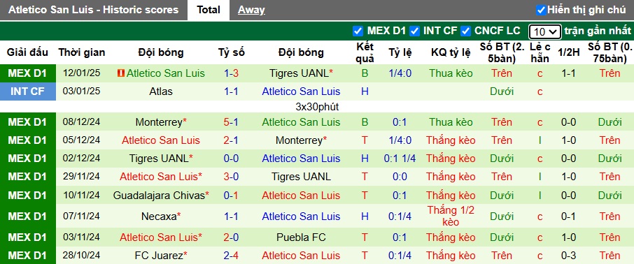 Nhận định, soi kèo Puebla vs San Luis, 08h00 ngày 18/01: Ca khúc khải hoàn - Ảnh 3