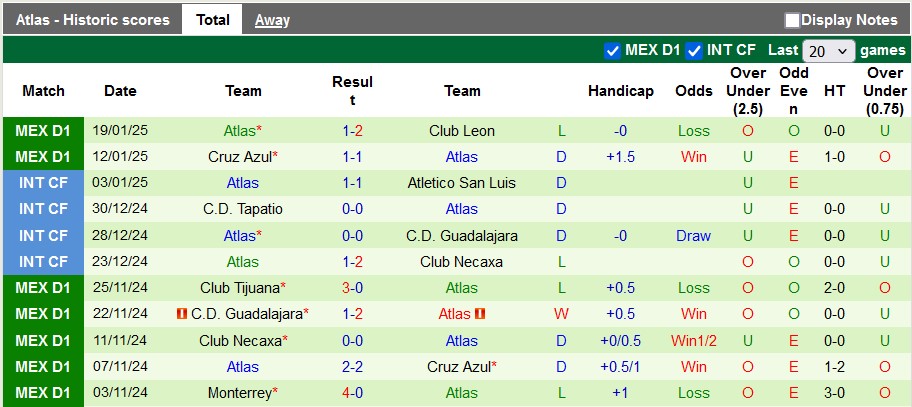 Nhận định, soi kèo Pumas UNAM vs Atlas, 1h00 ngày 27/1: Lợi thế sân nhà - Ảnh 2