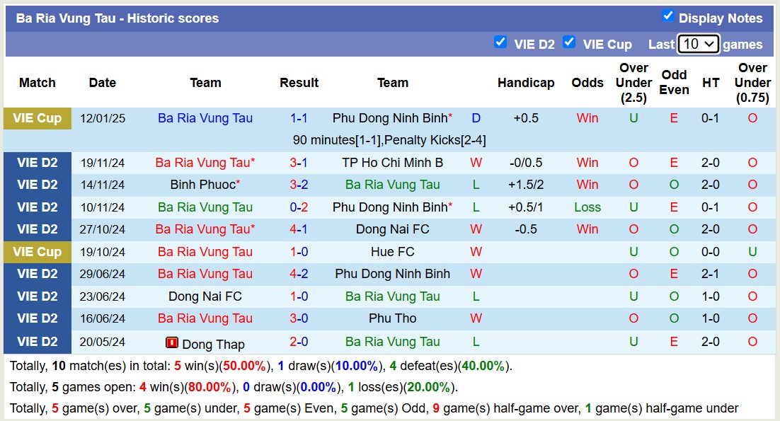 Nhận định, soi kèo PVF-CAND vs Bà Rịa Vũng Tàu, 15h00 ngày 18/1: Không trả được nợ - Ảnh 2