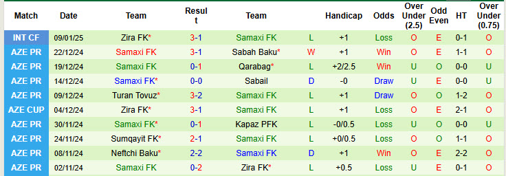 Nhận định, soi kèo Qarabag vs Samaxi, 22h00 ngày 17/1: Đúng như dự đoán - Ảnh 3