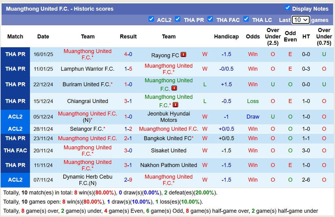 Nhận định, soi kèo Ratchaburi FC vs Muangthong United, 18h00 ngày 19/1: Lịch sử gọi tên - Ảnh 3