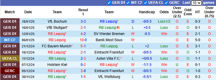 Nhận định, soi kèo RB Leipzig vs Sporting Lisbon, 0h45 ngày 23/1: Điểm số danh dự - Ảnh 2