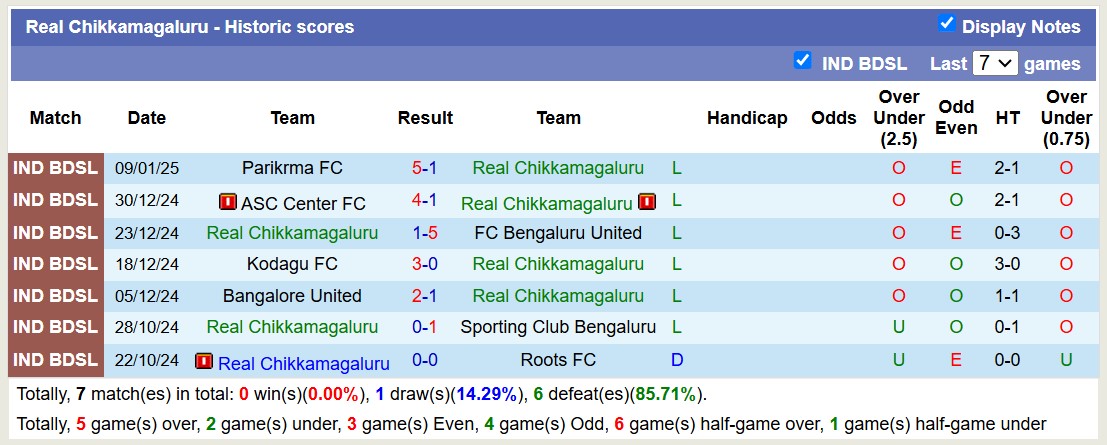 Nhận định, soi kèo Real Chikkamagaluru vs FC Agniputhra, 17h00 ngày 13/1: Tưng bừng bắn phá - Ảnh 1