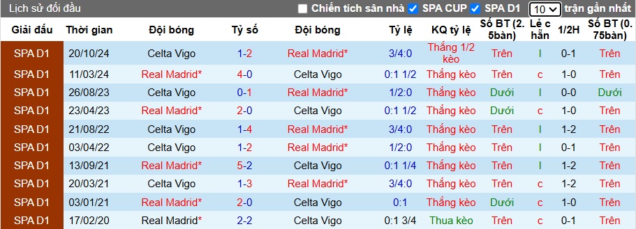 Nhận định, soi kèo Real Madrid vs Celta Vigo, 03h30 ngày 17/01: Chủ nhà vào tứ kết - Ảnh 1