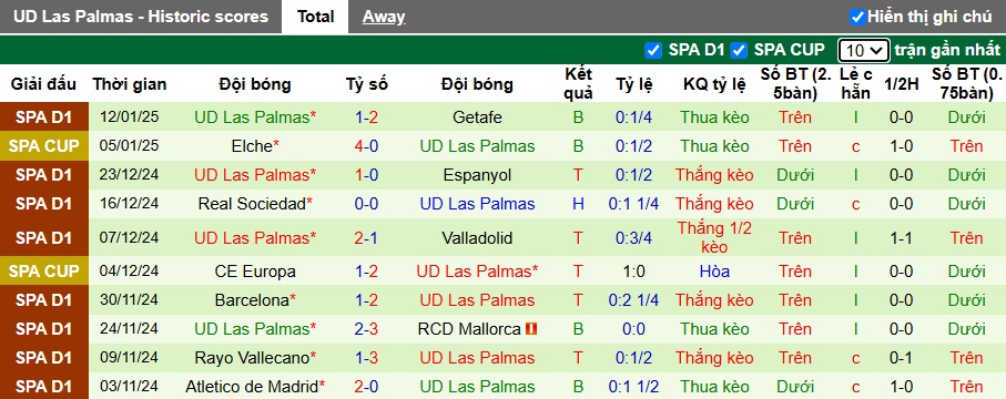 Nhận định, soi kèo Real Madrid vs Las Palmas, 22h15 ngày 19/01: Sức mạnh nhà vô địch - Ảnh 3