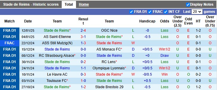 Nhận định, soi kèo Reims vs Monaco, 2h45 ngày 15/1: Điềm lành - Ảnh 1