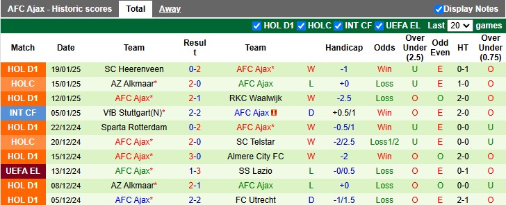 Nhận định, soi kèo Rigas Futbola Skola vs Ajax, 3h00 ngày 24/1: Tất cả vì top 8 - Ảnh 2