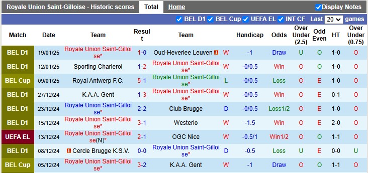 Nhận định, soi kèo Saint-Gilloise vs Braga, 3h00 ngày 24/1: Lợi thế sân nhà - Ảnh 1