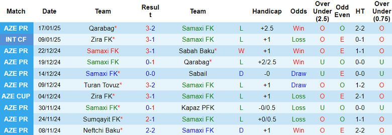 Nhận định, soi kèo Samaxi vs Zira, 17h00 ngày 24/1: Khó tin cửa dưới - Ảnh 1