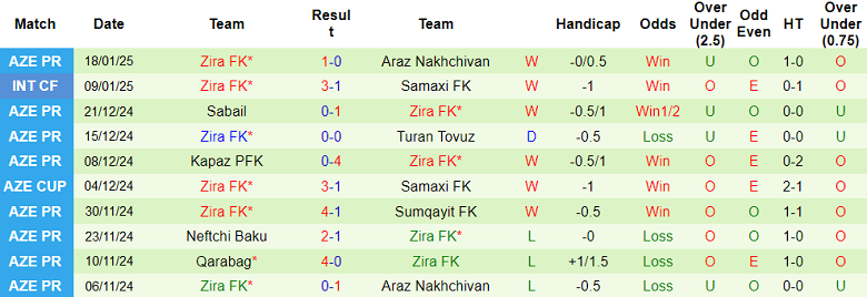 Nhận định, soi kèo Samaxi vs Zira, 17h00 ngày 24/1: Khó tin cửa dưới - Ảnh 2