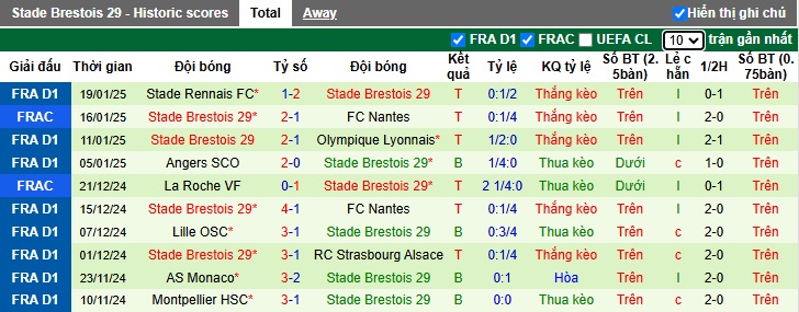 Nhận định, soi kèo Shakhtar Donetsk vs Brest, 00h45 ngày 23/01: Khó cho chủ nhà - Ảnh 2