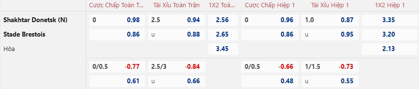 Nhận định, soi kèo Shakhtar Donetsk vs Brest, 00h45 ngày 23/01: Khó cho chủ nhà - Ảnh 4