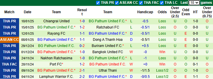 Nhận định, soi kèo Shan United vs Pathum United, 19h00 ngày 22/1: Cửa dưới sáng - Ảnh 2