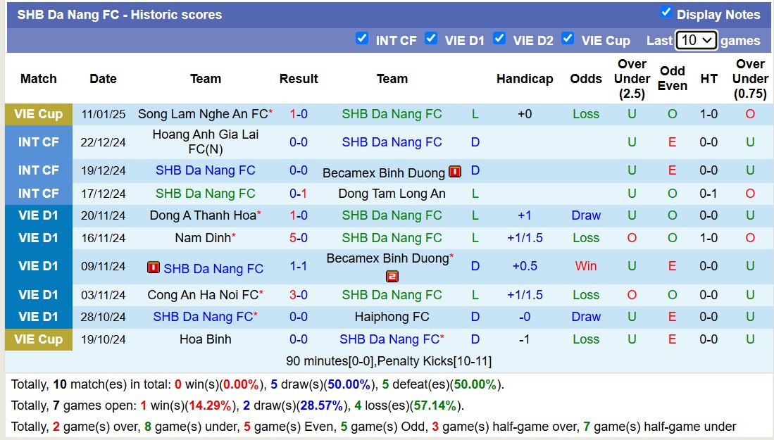 Nhận định, soi kèo SHB Đà Nẵng vs Hà Nội, 18h00 ngày 19/1: Khó nuốt trôi - Ảnh 2