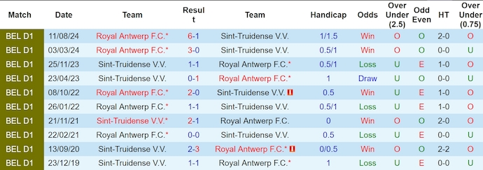 Nhận định, soi kèo Sint-Truidense vs Royal Antwerp, 2h45 ngày 25/1: Chủ nhà sa sút - Ảnh 4