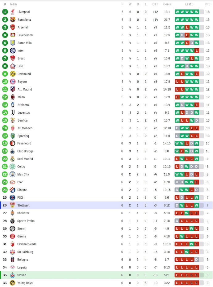 Nhận định, soi kèo Slovan Bratislava vs Stuttgart, 3h00 ngày 22/1: Mục tiêu phải thắng - Ảnh 5