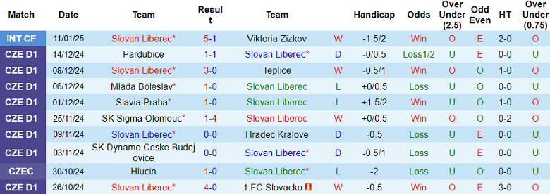 Nhận định, soi kèo Slovan Liberec vs Malmo, 21h30 ngày 16/1: Bất ngờ? - Ảnh 1