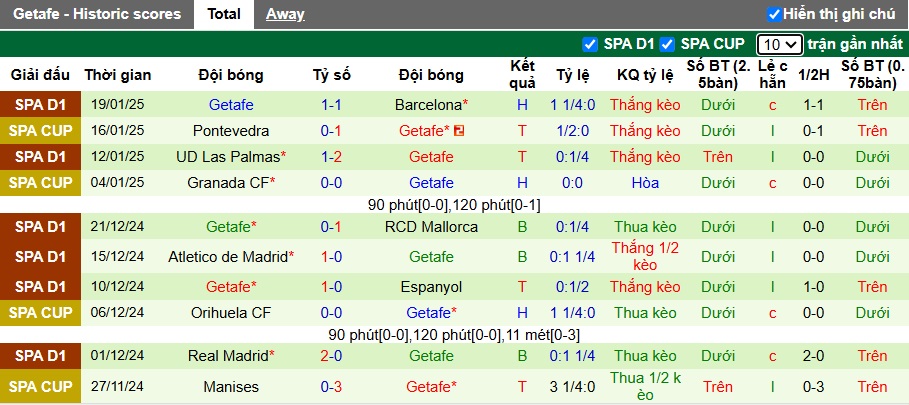 Nhận định, soi kèo Sociedad vs Getafe, 22h15 ngày 26/01: Điểm tựa sân nhà - Ảnh 3