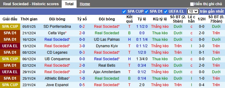 Nhận định, soi kèo Sociedad vs Villarreal, 03h00 ngày 14/01: Chia điểm - Ảnh 4