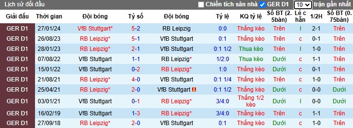 Nhận định, soi kèo Stuttgart vs RB Leipzig, 02h30 ngày 16/01: Ám ảnh xa nhà - Ảnh 2
