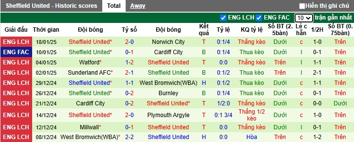 Nhận định, soi kèo Swansea vs Sheffield United, 02h45 ngày 22/01: Thắng vì ngôi đầu - Ảnh 3