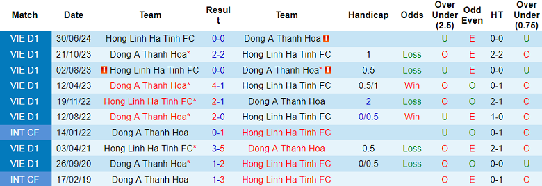 Nhận định, soi kèo Thanh Hóa vs Hà Tĩnh, 18h00 ngày 18/1: Khách ‘ghi điểm’ - Ảnh 3