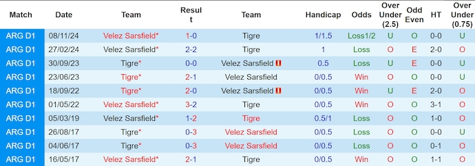 Nhận định, soi kèo Tigre vs Velez Sarsfield, 5h00 ngày 24/1: Điểm tựa sân nhà - Ảnh 4