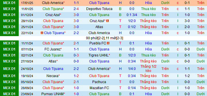 Nhận định, soi kèo Tijuana vs Queretaro, 10h00 ngày 25/1: Chiến thắng đầu tiên - Ảnh 2