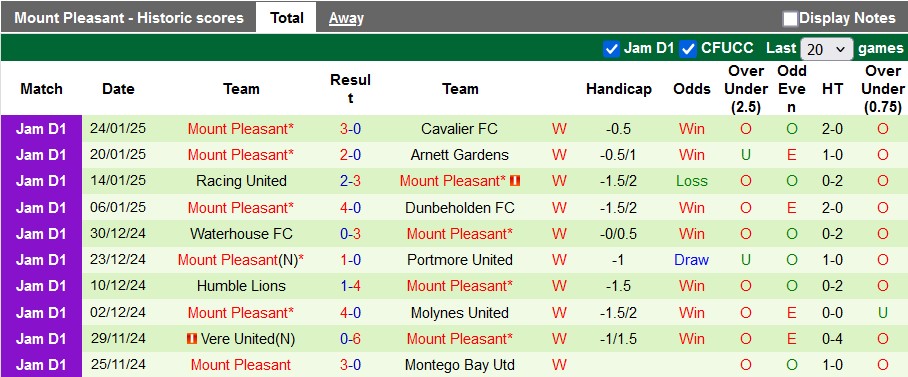 Nhận định, soi kèo Tivoli Gardens vs Mount Pleasant, 7h45 ngày 28/1Khách quá sung - Ảnh 2