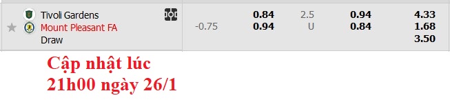 Nhận định, soi kèo Tivoli Gardens vs Mount Pleasant, 7h45 ngày 28/1Khách quá sung - Ảnh 5