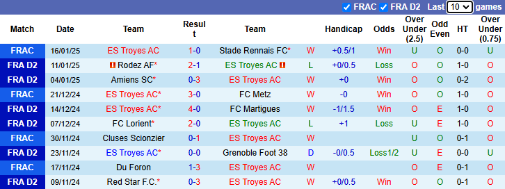 Nhận định, soi kèo Troyes vs FC Annecy, 2h45 ngày 21/1: Khó cho chủ nhà - Ảnh 2